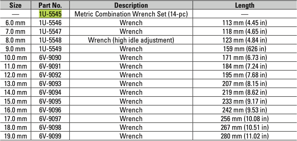 CAT 14 Piece Metric Combination Wrench Set 1U-5545