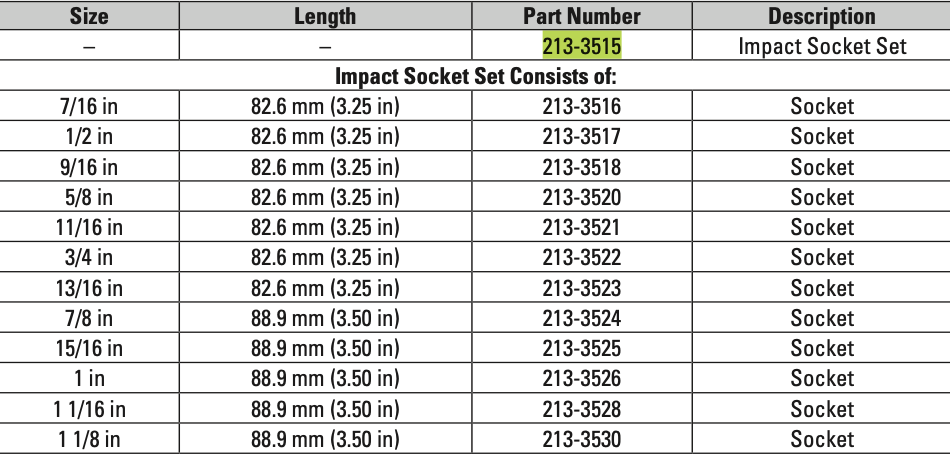 CAT 12 Piece Imperial Impact Socket Set 1/2" Drive 6 Point 213-3515