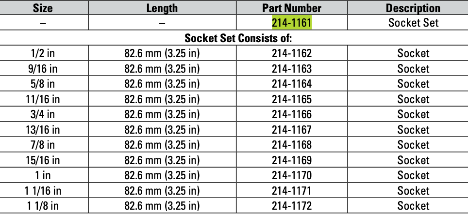 CAT 11 Piece Imperial Socket Set 1/2" Drive 12 Point 214-1161