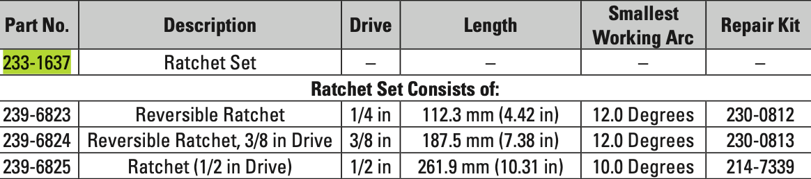 CAT Reversible Ratchet Set 233-1637