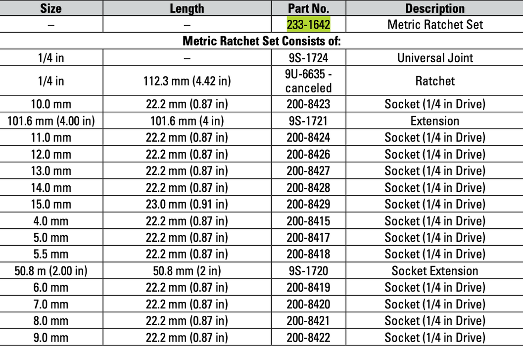 CAT 17 Piece Metric Ratchet Set 1/4" Drive 233-1642