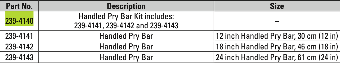 CAT Pry Bar Hand Tool Set 239-4140