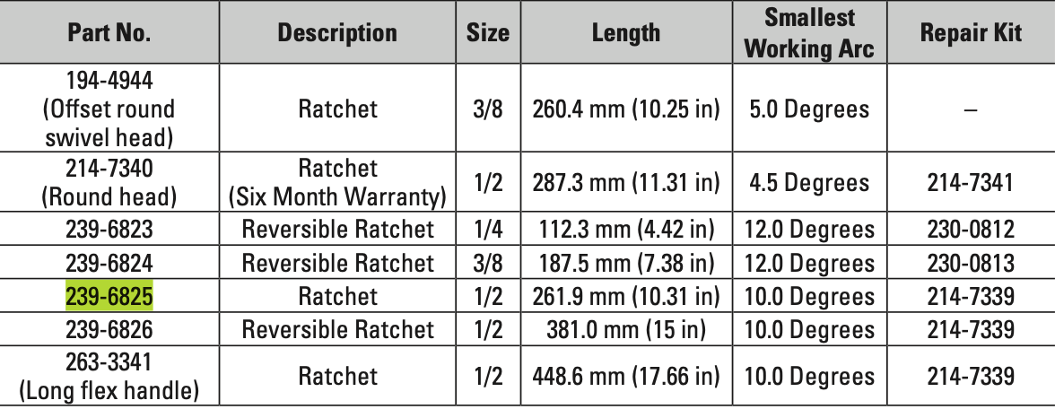 CAT ½" Square Drive Reversible Ratchet 239-6825