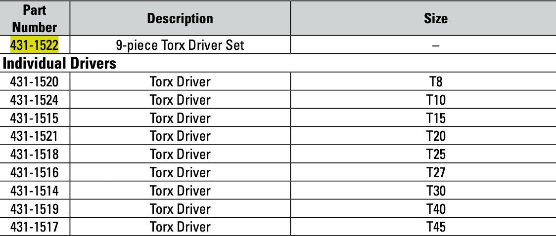 CAT 9 Piece Torx Driver Set 431-1522