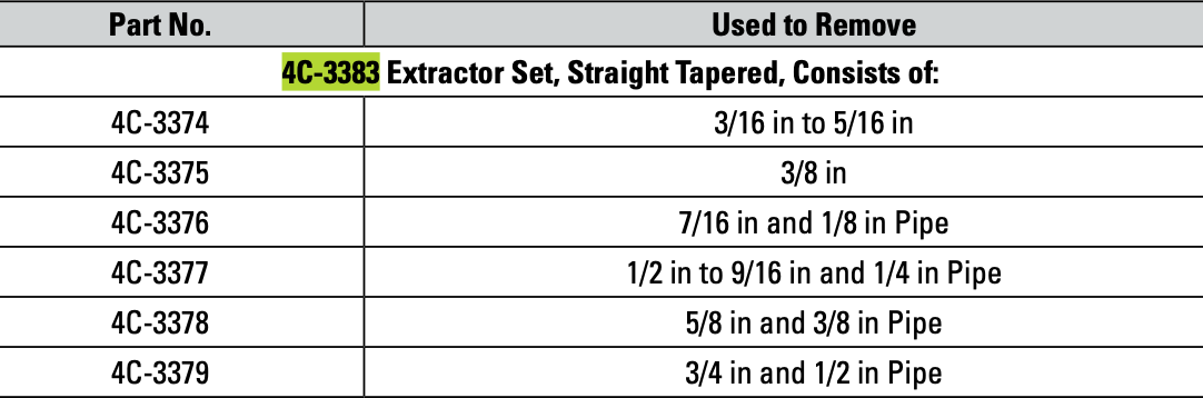 CAT Extractor Set Straight Tapered 4C-3383