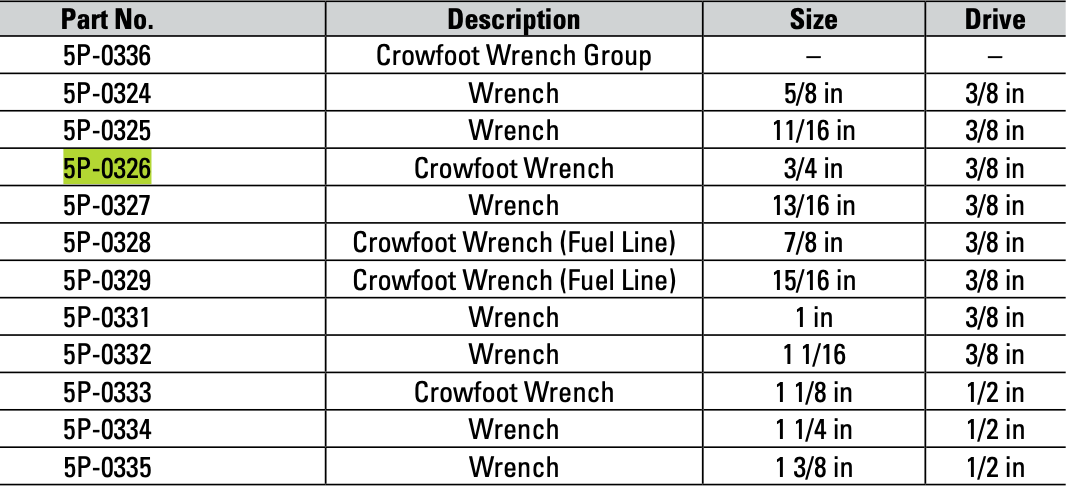 CAT Individual ¾" Imperial Crowfoot Wrench 5P-0326