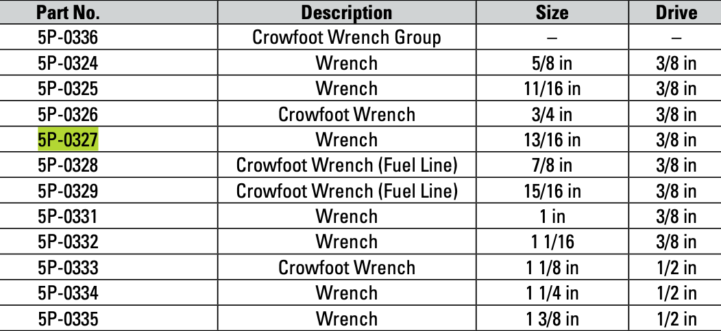 CAT Individual 13/16" Imperial Crowfoot Wrench 5P-0327