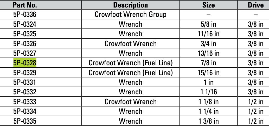 CAT Individual ⅞" Imperial Crowfoot Wrench 5P-0328