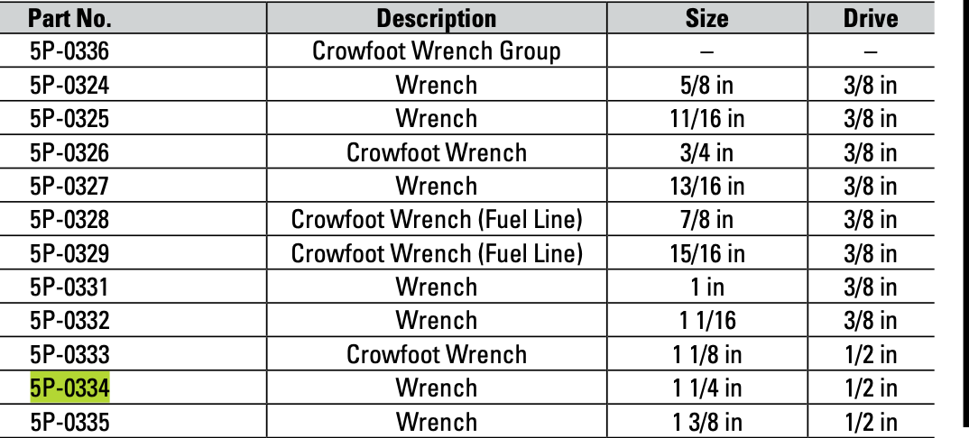 CAT Individual 1 1/4" Imperial Crowfoot Wrench 5P-0334