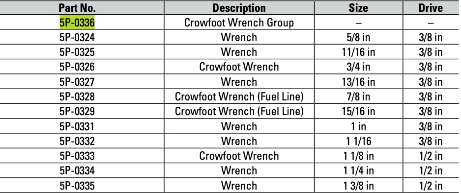 CAT 11 Piece Imperial Crowfoot Wrench Set 5P-0336