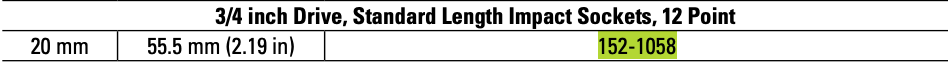 CAT Individual Metric Impact Socket 20mm ¾" Drive 12 Point 152-1058