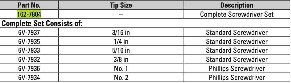 CAT 6 Piece Screwdriver Set 162-7804