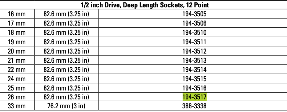 CAT Individual Metric Socket 26mm 12 Point 194-3517