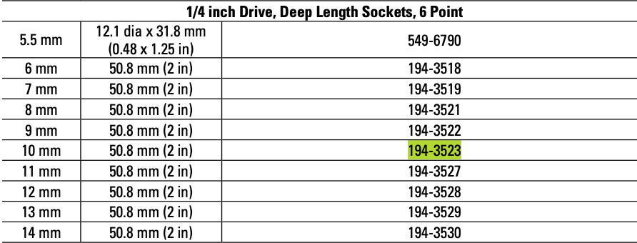 CAT Individual Metric Socket 1/4" Drive 6 Point Deep Length 194-3523