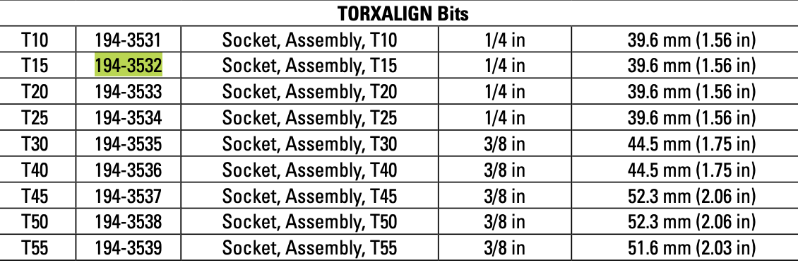 CAT Individual Torx Socket Bit T15 194-3532