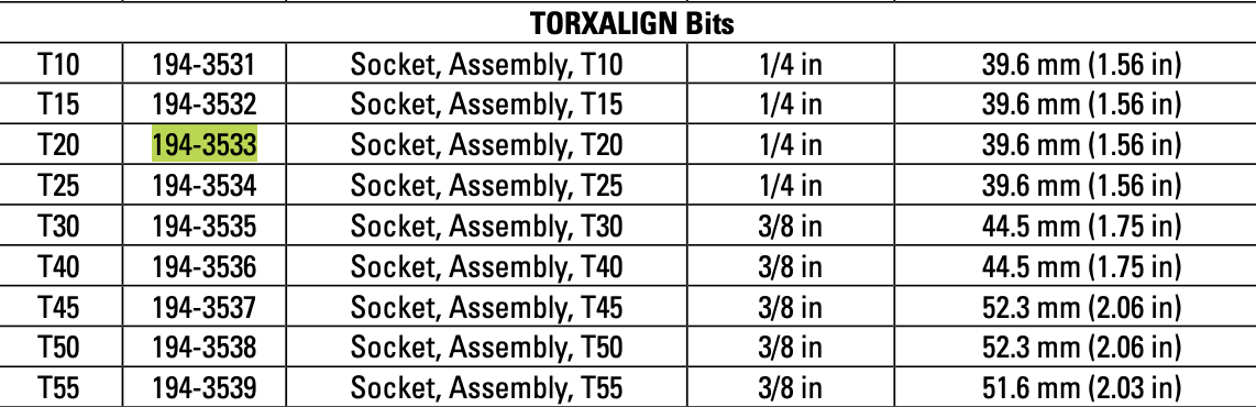 CAT Individual Torx Socket Bit T20 194-3533