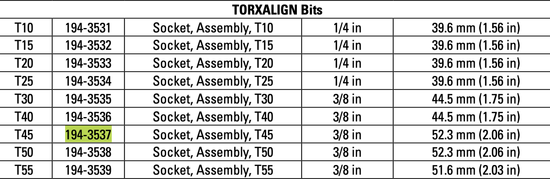 CAT Individual Torx Socket Bit T45 194-3537