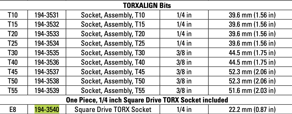 CAT Individual Square Drive TORX Socket E8 x 1/4" 194-3540