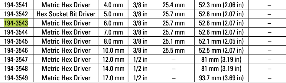 CAT Individual Metric Hex Driver 6.0mm 3/8" Drive 194-3543