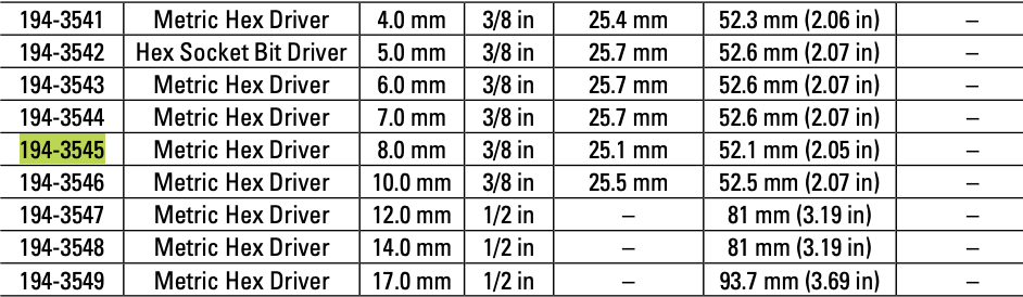 CAT Individual Metric Hex Driver 8.0mm 3/8" Drive 194-3545