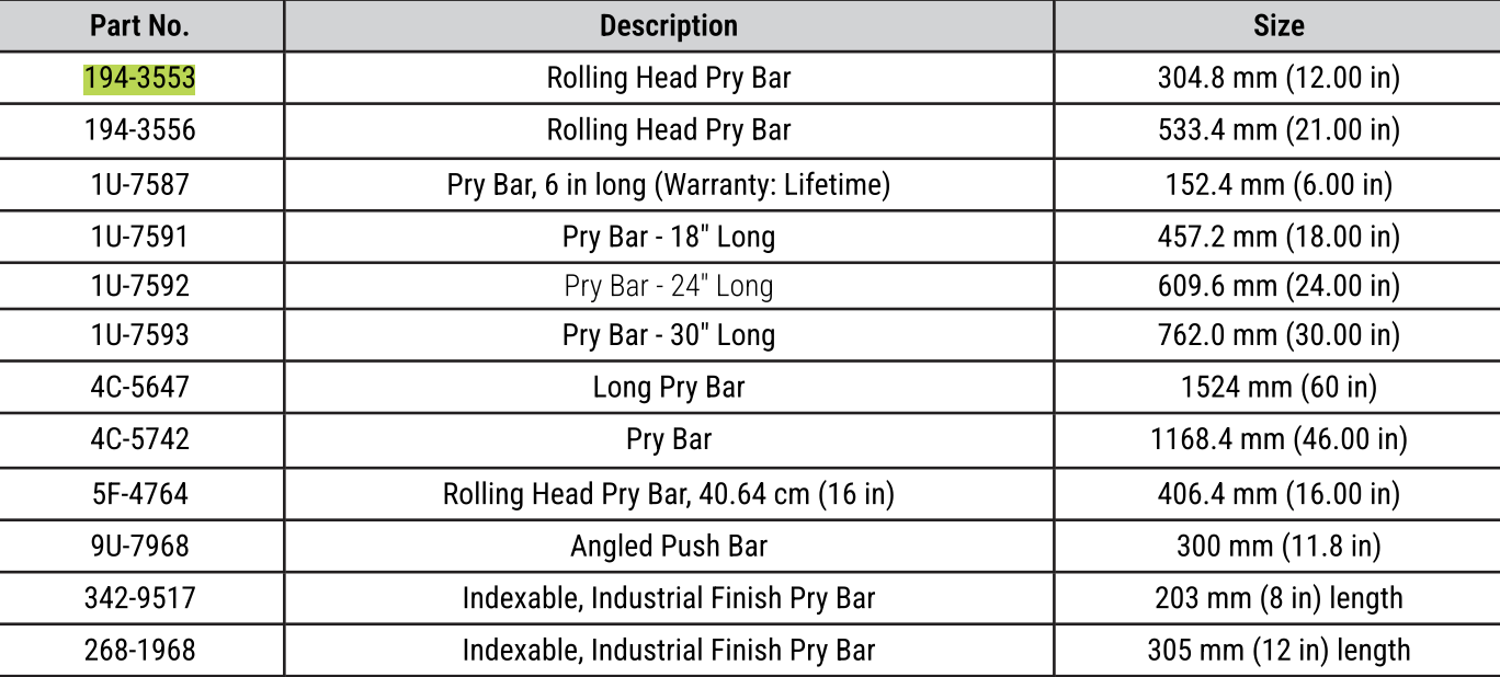 CAT 12" Rolling Head Pry Bar 194-3553