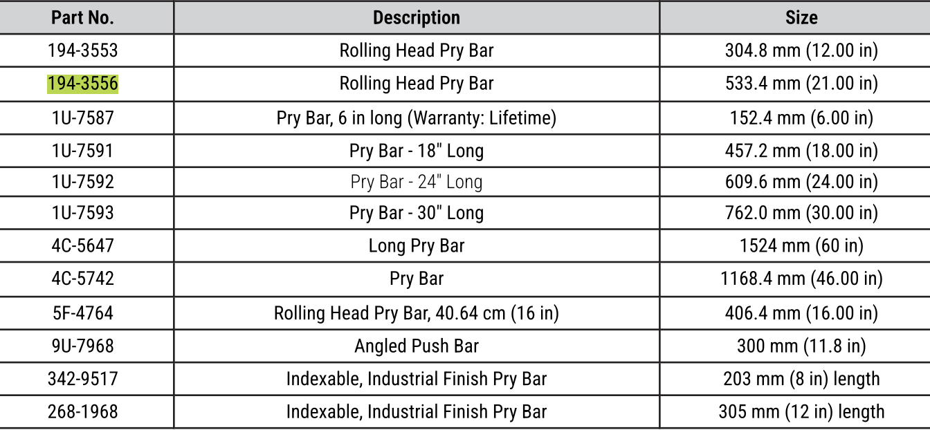 CAT 21" Rolling Head Pry Bar 194-3556