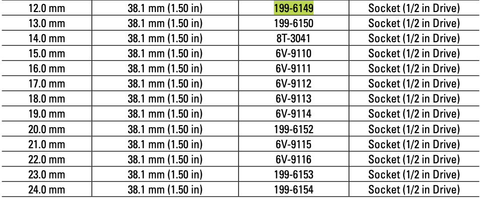 CAT Individual Metric Socket 12mm 1/2" Drive 12 Point 199-6149