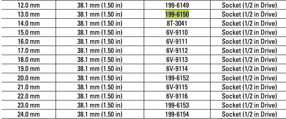 CAT Individual Metric Socket 13mm 1/2" Drive 12 Point 199-6150