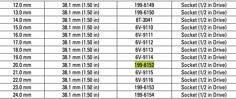 CAT Individual Metric Socket 20mm 1/2" Drive 12 Point 199-6152