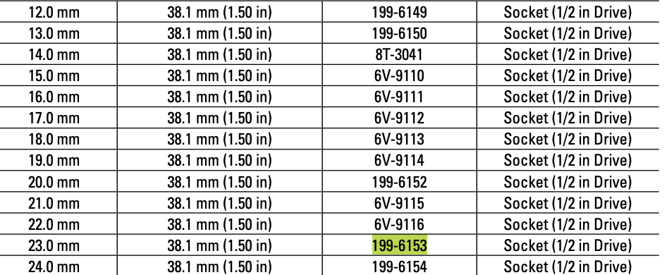 CAT Individual Metric Socket 23mm 1/2" Drive 12 Point 199-6153