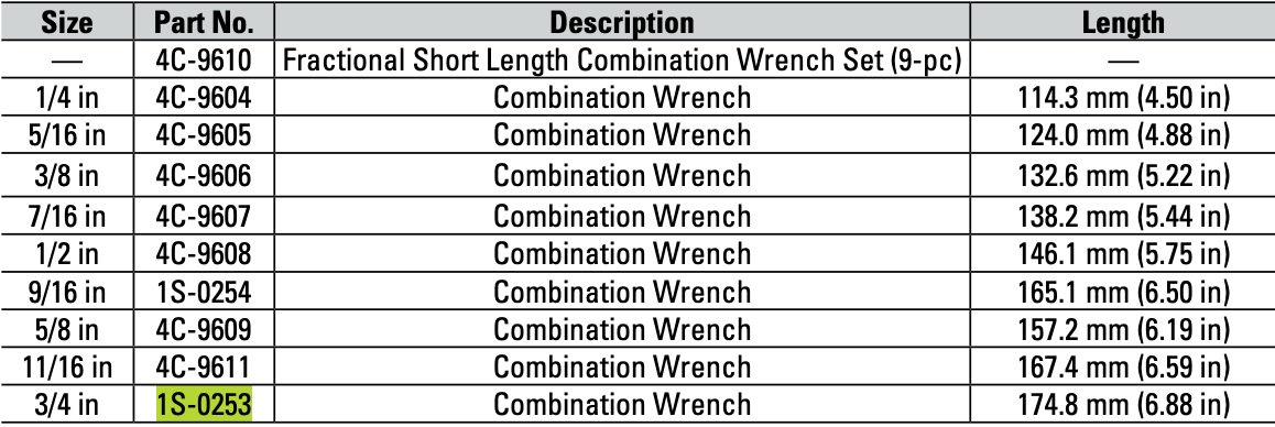 CAT Individual Imperial Short Length ¾ inch Combination Wrench 1S-0253
