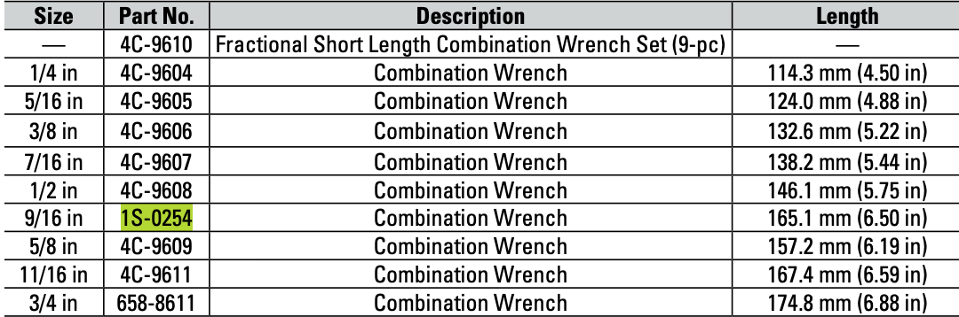 CAT Individual Imperial Short Length 9/16 inch Combination Wrench 1S-0254
