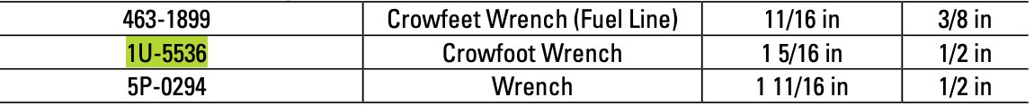 CAT Individual 1 5/16" Crowfoot Wrench 1U-5536