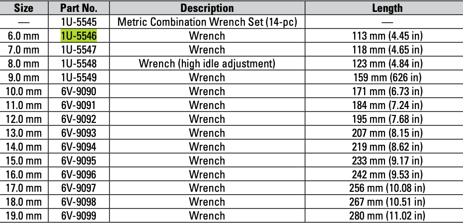 CAT Individual Metric Combination Wrench 6.0mm 1U-5546