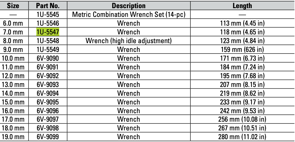 CAT Individual Metric Combination Wrench 7.0mm 1U-5547