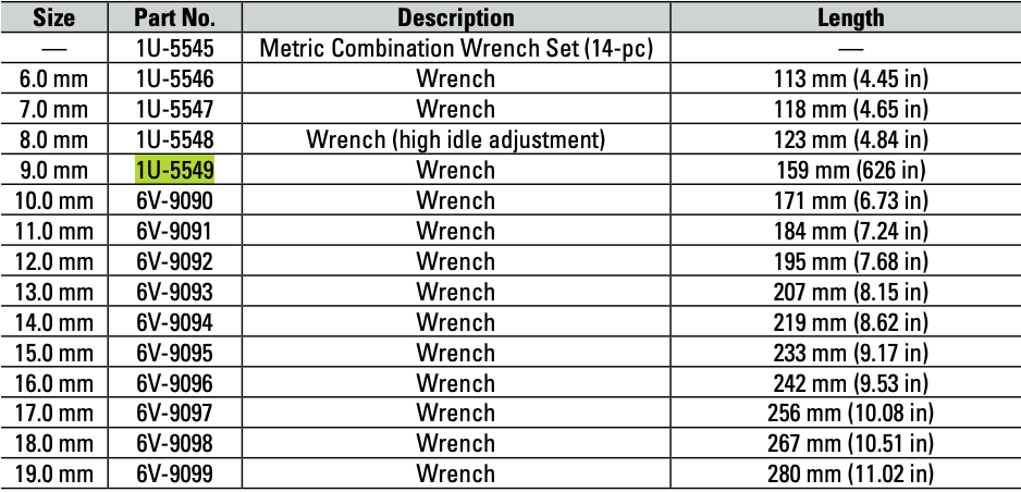 CAT Individual Metric Combination Wrench 9.0mm 1U-5549