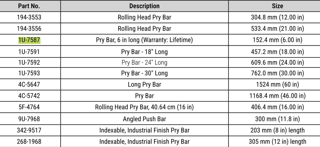 CAT 6" Pry Bar 1U-7587