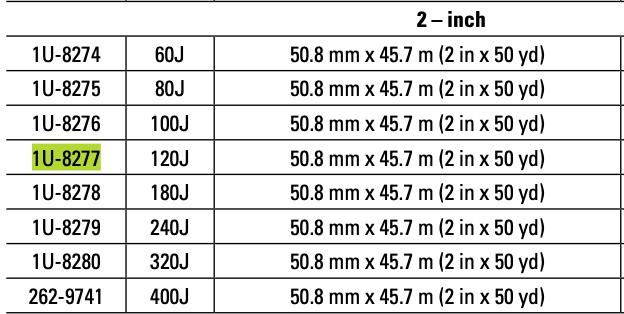 CAT Sanding Cloth Roll 1U-8277