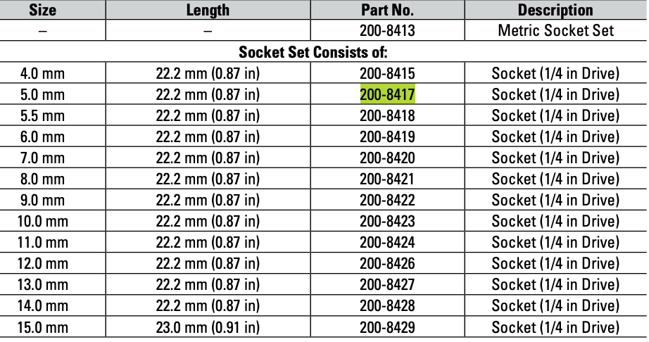 CAT Individual Metric Socket 1/4" Drive 5mm 6 Point 200-8417