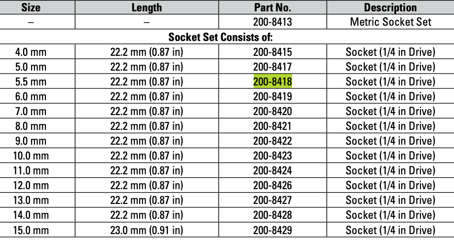 CAT Individual Metric Socket 1/4" Drive 5.5mm 6 Point 200-8418