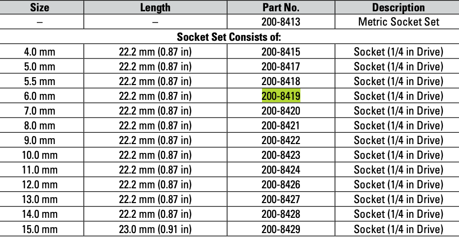 CAT Individual Metric Socket 1/4" Drive 6mm 6 Point 200-8419