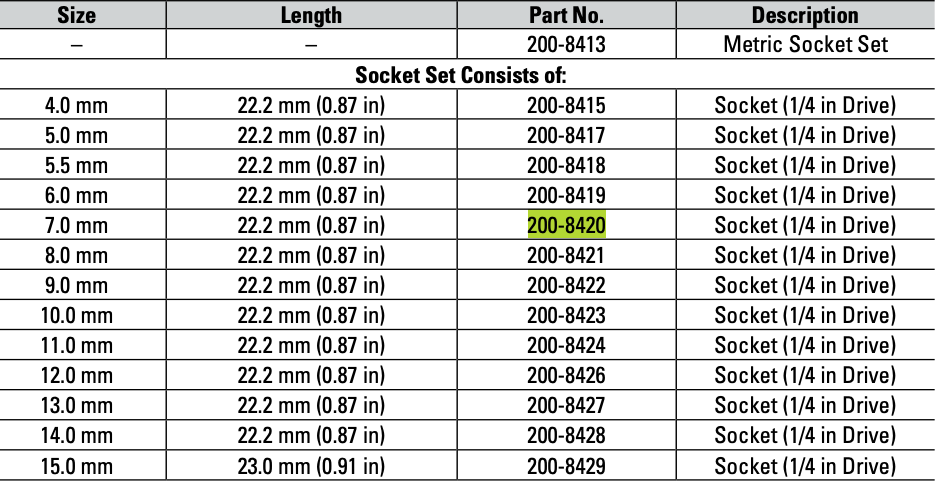 CAT Individual Metric Socket 1/4" Drive 7mm 6 Point 200-8420