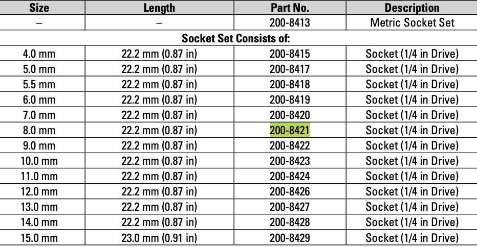 CAT Individual Metric Socket 1/4" Drive 8mm 6 Point 200-8421