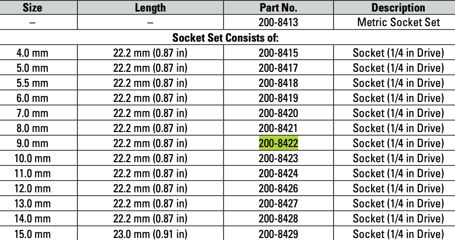 CAT Individual Metric Socket 1/4" Drive 9mm 6 Point 200-8422