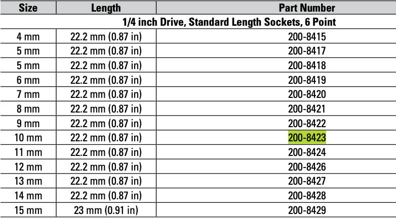 CAT Individual Metric Socket 1/4" Drive 10mm 6 Point 200-8423