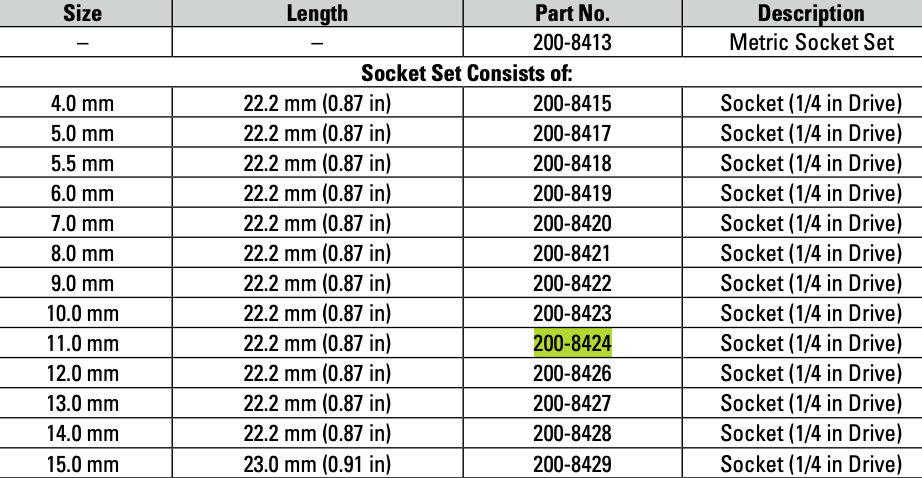 CAT Individual Metric Socket 1/4" Drive 11mm 6 Point 200-8424