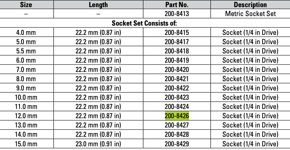 CAT Individual Metric Socket 1/4" Drive 12mm 6 Point 200-8426
