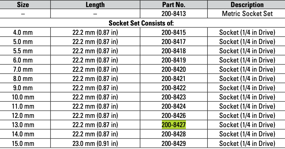 CAT Individual Metric Socket 1/4" Drive 13mm 6 Point 200-8427