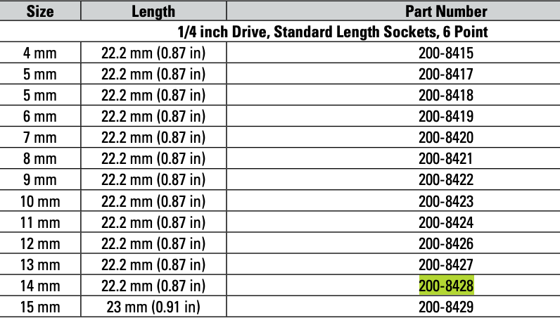 CAT Individual Metric Socket 1/4" Drive 14mm 6 Point 200-8428