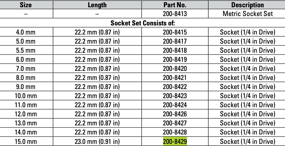 CAT Individual Metric Socket 1/4" Drive 15mm 6 Point 200-8429